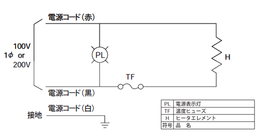 DHB 050E〜DHB 100E/DHB 050P〜DHB 100P �����}