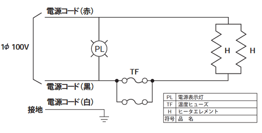 DHWL 120E/DHWL 150E �����}