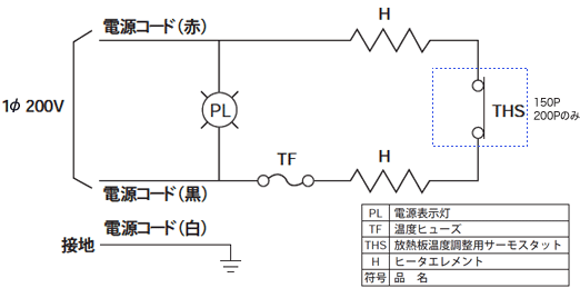 DHWY 120P/DHWY 150P/DHWY 200P �����}