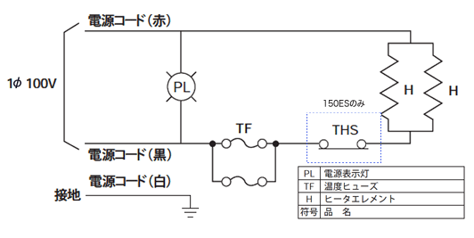 DHWY 120E/DHWY 150E �����}