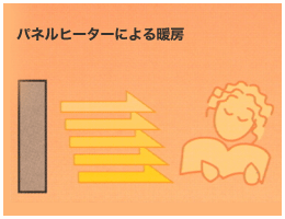 �p�l���q�[�^�[�ɂ��g�[