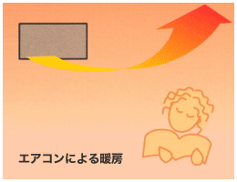 �G�A�R���ɂ��g�[