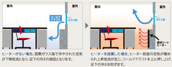 �R�[���h�h���t�g�h�~����