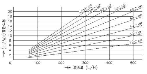 ���ʁE�㏸���x�E�d�͂Ƃ̊֌W�}