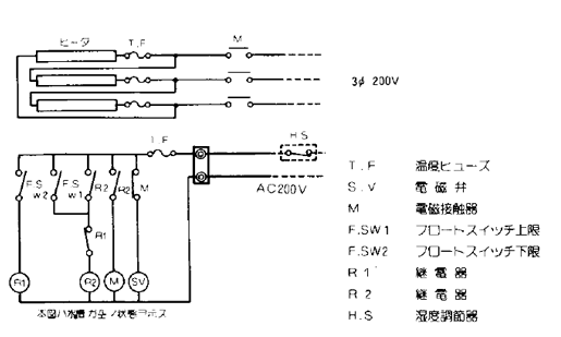 パン型加湿器(オーバーフロー機構付)KSDⅡ 結線図