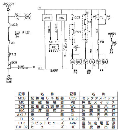 制御盤(湿度制御) 結線図