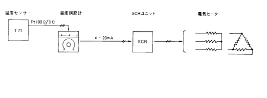 温度制御システム